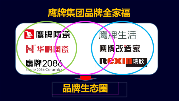 【佛山造·全球赞】鹰牌陶瓷将继续领航佛山智造共筑美好家居新篇章！(图4)