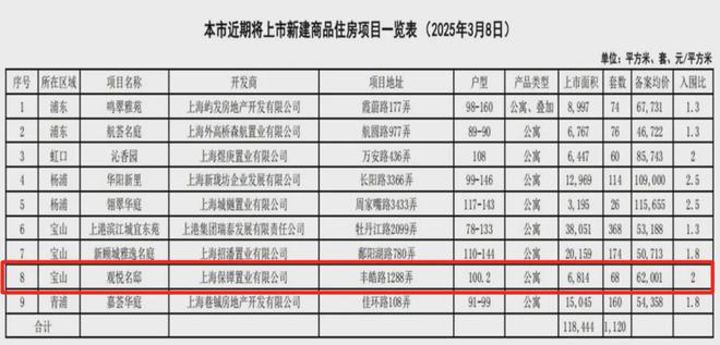 约600万级买中环高得房率正3房！这个风口上的机遇一定要抓住！(图2)