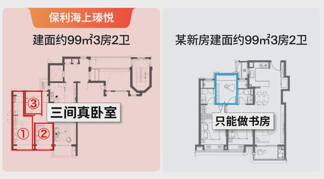 约600万级买中环高得房率正3房！这个风口上的机遇一定要抓住！(图14)