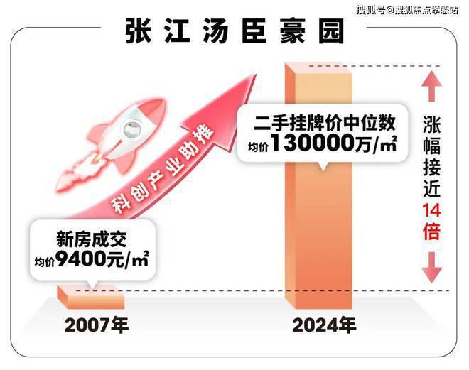 大华星曜(售楼处)网站-2025楼盘评测_最新价格｜配套户型(图13)