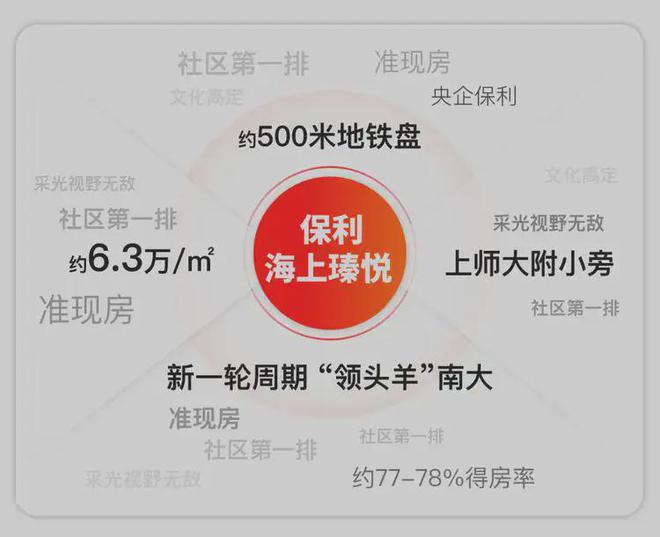 保利海上瑧悦评测：优缺点分析海上瑧悦能不能买最新项目资料(图4)