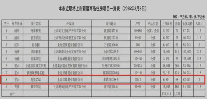 保利海上瑧悦评测：优缺点分析海上瑧悦能不能买最新项目资料(图3)