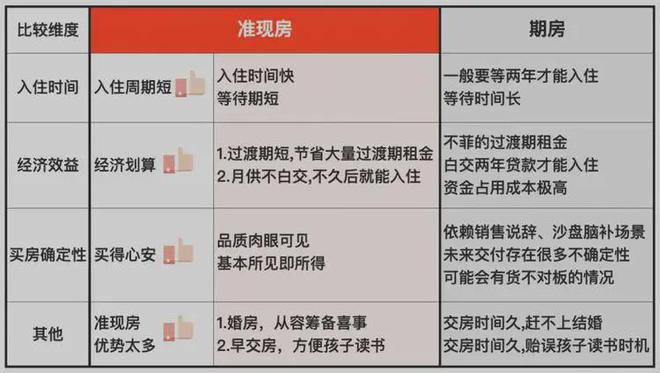 保利海上瑧悦评测：优缺点分析海上瑧悦能不能买最新项目资料(图27)