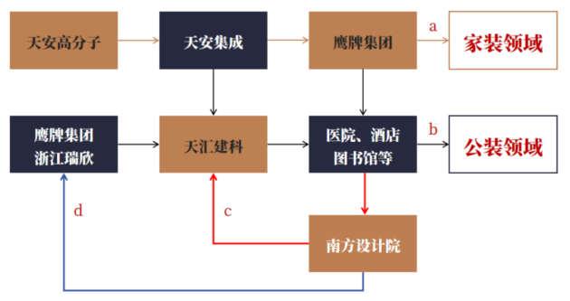 携手鹰牌共创未来｜鹰牌陶瓷工程运营商全国招募中(图5)