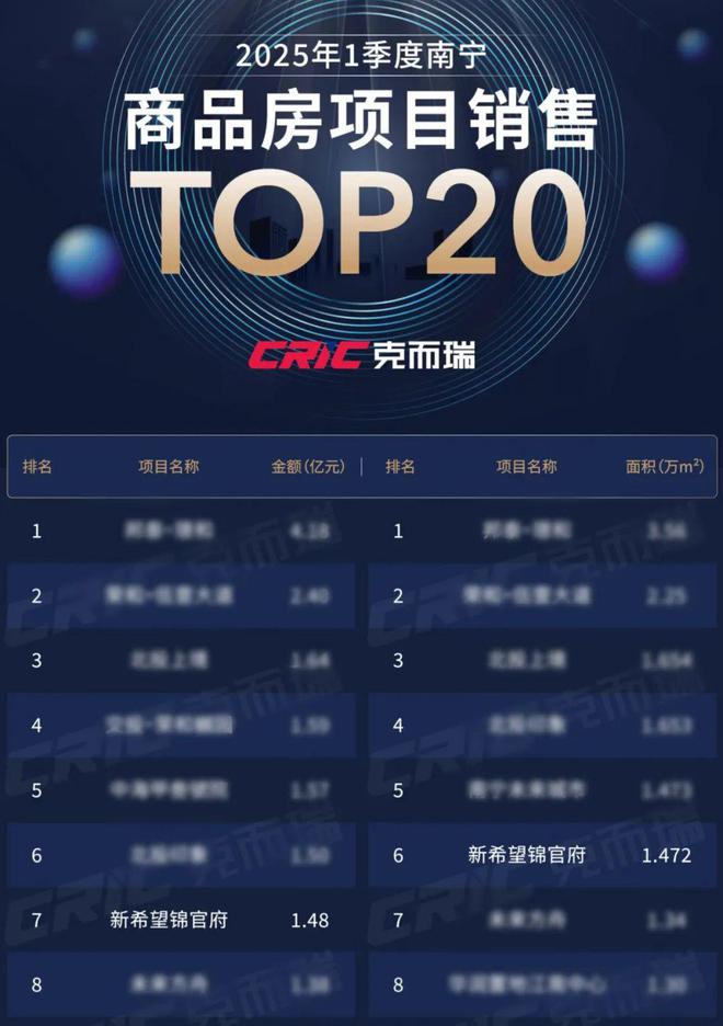 西乡塘销量热盘提前交付品质生活超预期兑现(图12)