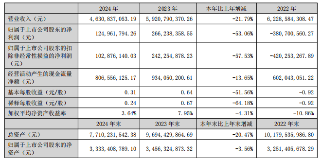 科达126亿、箭牌71亿、东鹏64蒙娜丽莎46天安新材31亿……(图3)