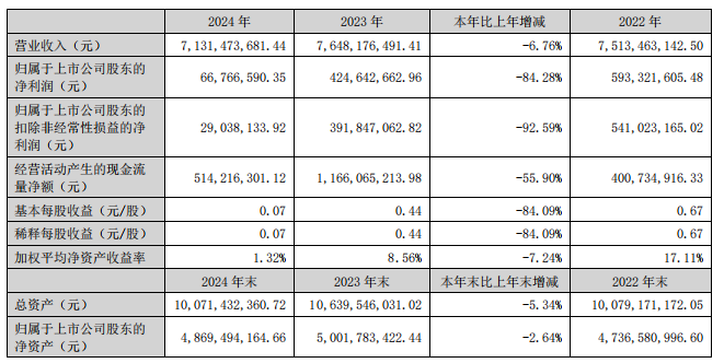 科达126亿、箭牌71亿、东鹏64蒙娜丽莎46天安新材31亿……(图2)