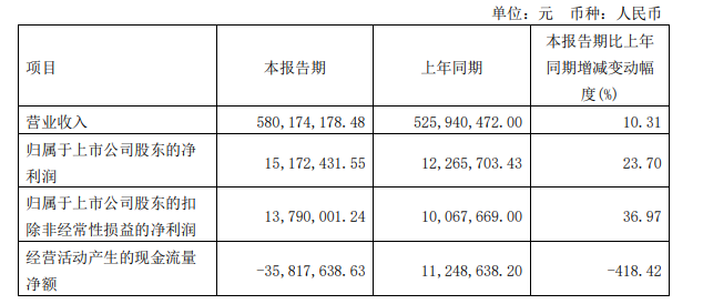 科达126亿、箭牌71亿、东鹏64蒙娜丽莎46天安新材31亿……(图4)