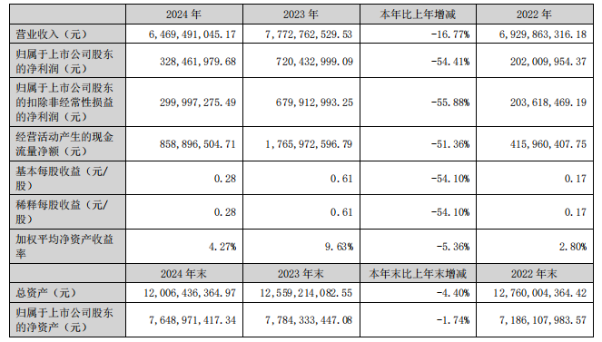 科达126亿、箭牌71亿、东鹏64蒙娜丽莎46天安新材31亿……(图6)