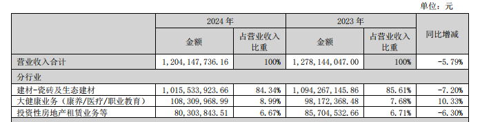 科达126亿、箭牌71亿、东鹏64蒙娜丽莎46天安新材31亿……(图5)