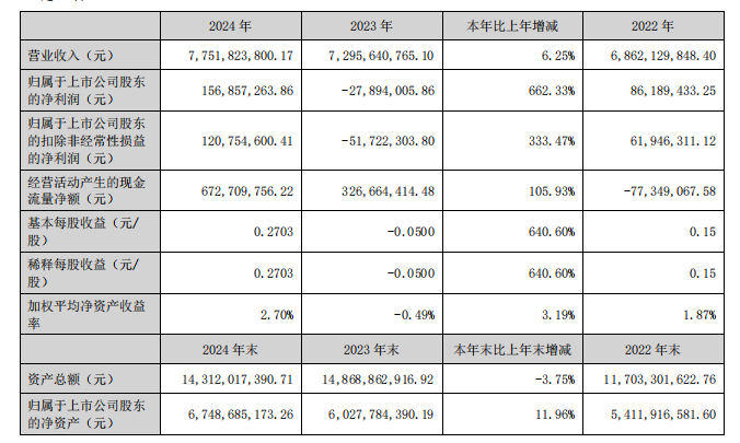 科达126亿、箭牌71亿、东鹏64蒙娜丽莎46天安新材31亿……(图8)