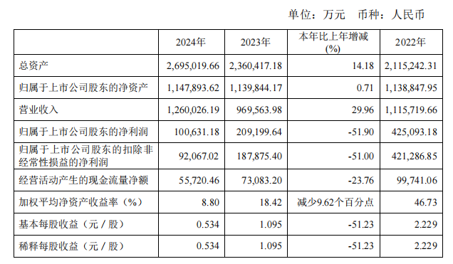 科达126亿、箭牌71亿、东鹏64蒙娜丽莎46天安新材31亿……(图9)