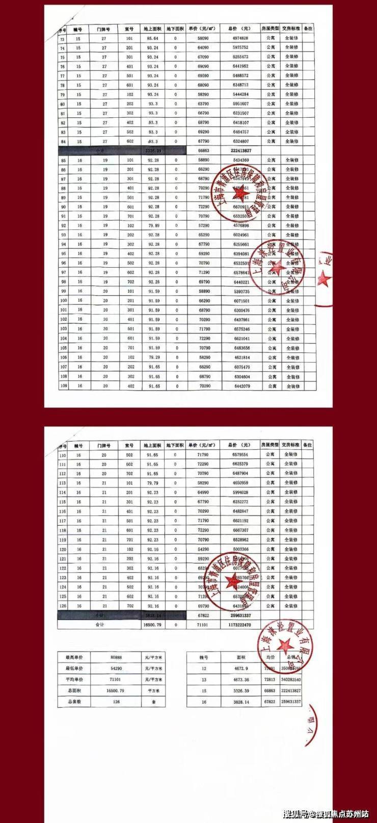 华润虹桥润璟售楼处-虹桥润璟-首页网站-2025楼盘测评-​华润售楼处欢迎您_最新房价户型(图2)