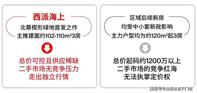 ®国贸西派海上售楼处国贸西派海上发布：升值不可限量(图2)