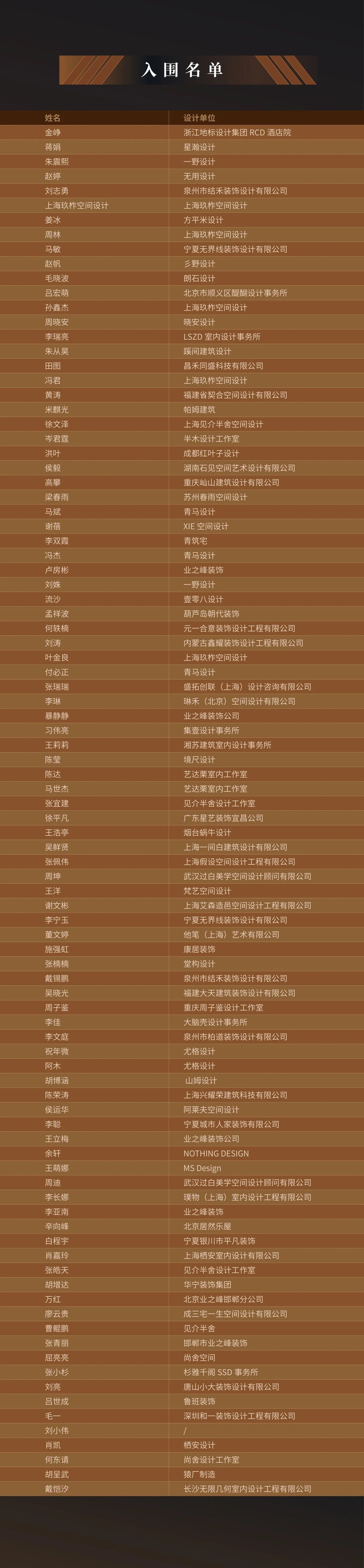 第三届G+设计大赛圆满落幕！简一助力打造设计行业新标杆(图2)