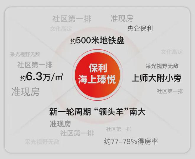 保利海上瑧悦(海上瑧悦)网站_售楼处-2025楼盘评测(图4)
