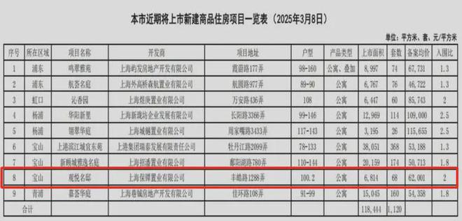保利海上瑧悦(海上瑧悦)网站_售楼处-2025楼盘评测(图3)