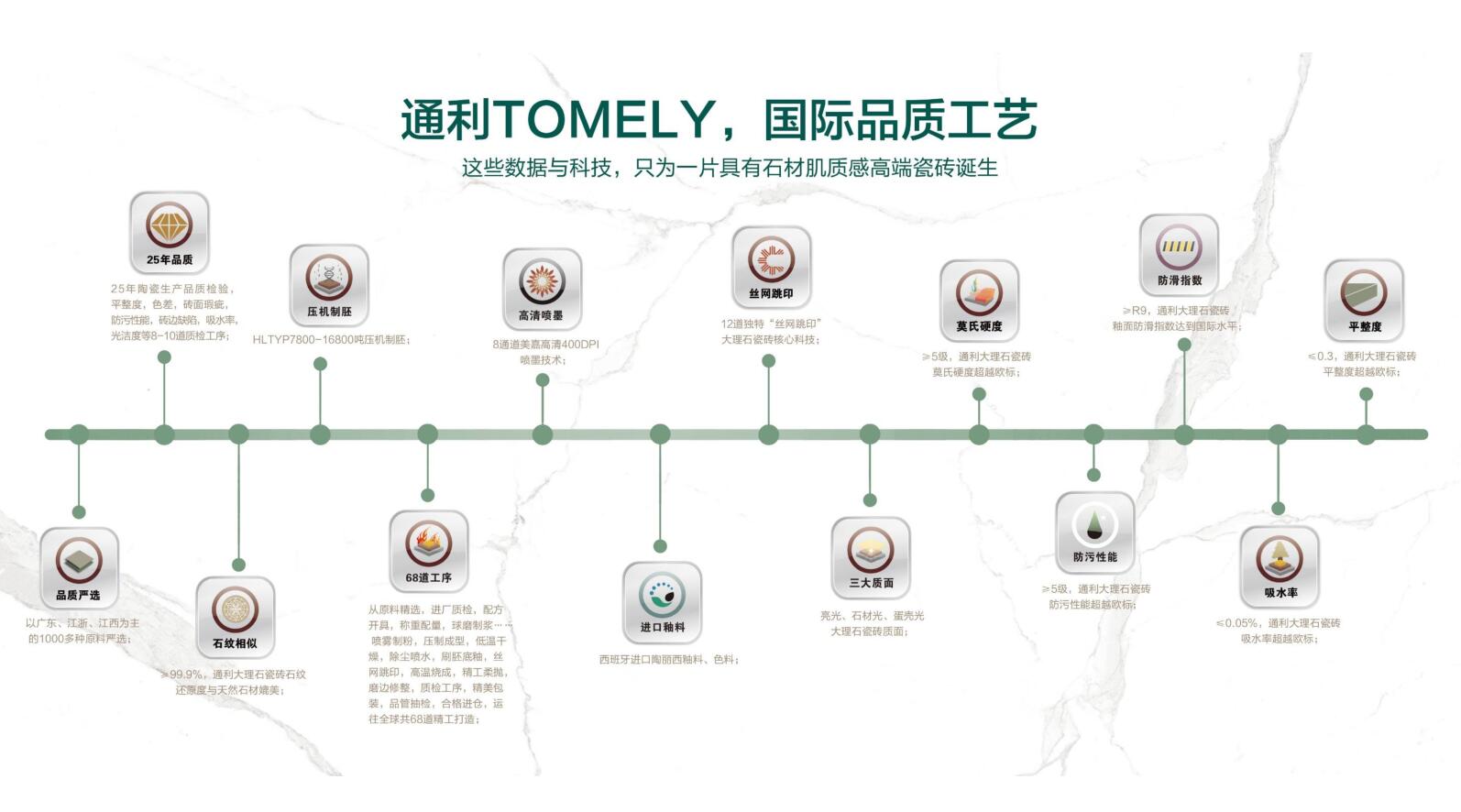 捷报不断！通利大理石瓷砖荣获“优秀大理石瓷砖品牌”！(图6)