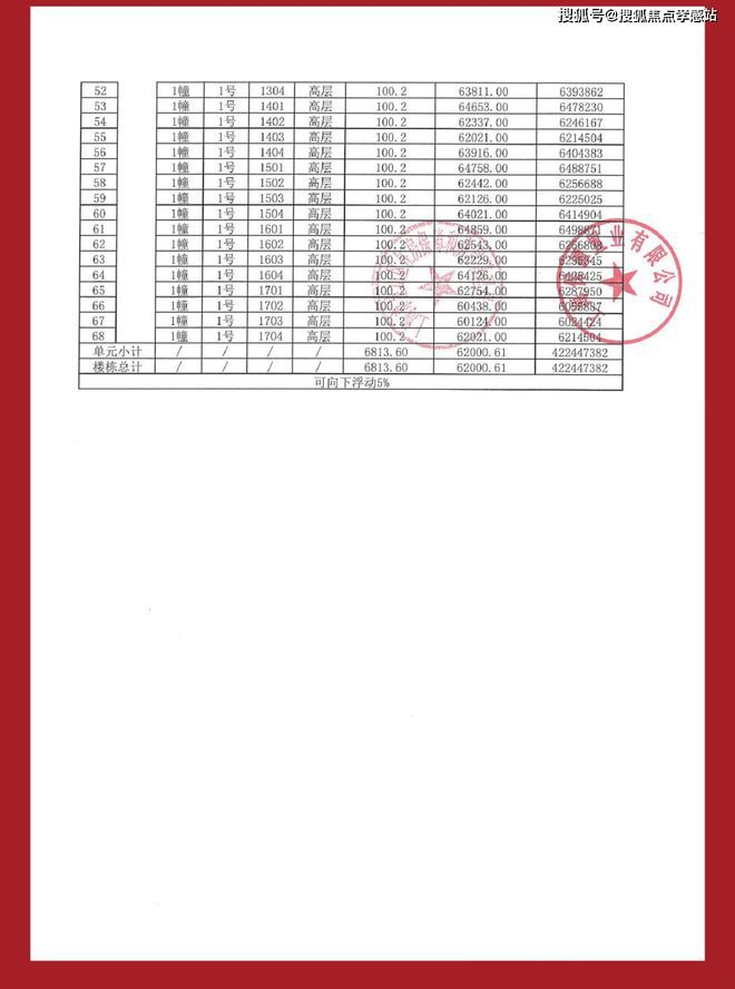 ®保利·海上瑧悦南大保利·海上瑧悦售楼处发布：宜居生活高地(图6)