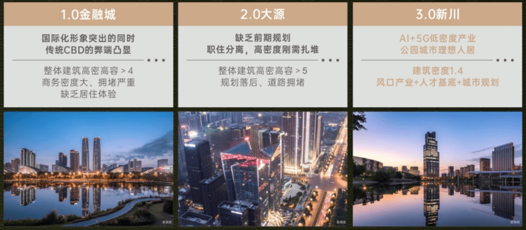 7月大放价!想了解成都【保利新川天珺】售楼处电话、主力户型、价格详情、周边配套及地址_线上预约即享优惠!(图3)