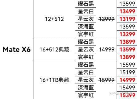 华为MateX6价格突崩这降价是疯了吗？(图1)