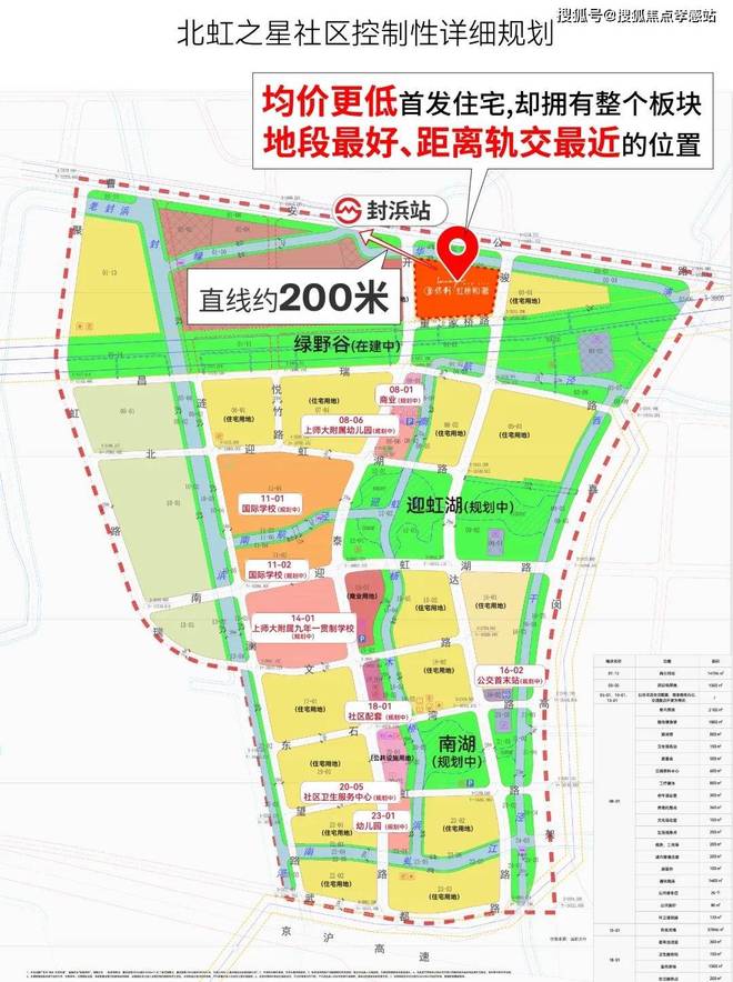 ★保利虹桥和著售楼处虹桥和著发布：央企保利系上海首发(图6)