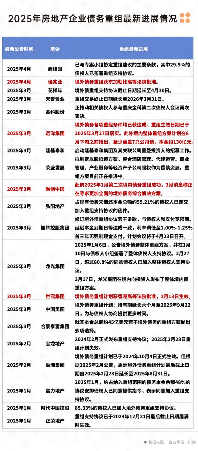 ！龙光天曜售楼处发布☎️2025聚焦：龙光天曜为生活添彩(图32)
