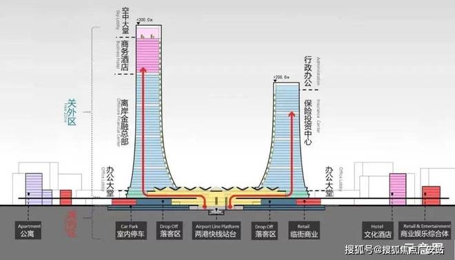 ®未来港·元启(售楼处发布)2025网站-未来港·元启售楼处-上海(图7)