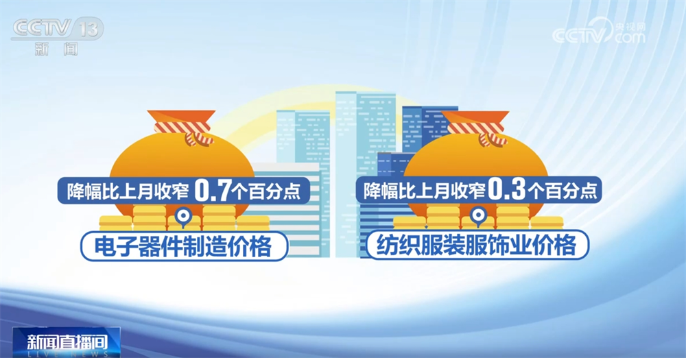 我国部分工业行业价格继续呈现稳中向好走势“向新而行”激活发展新引擎(图2)
