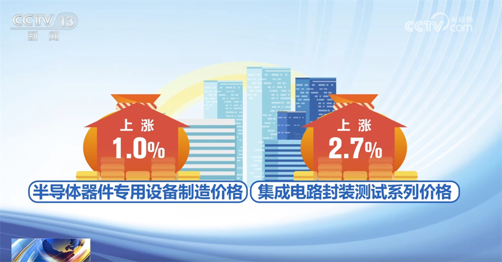 我国部分工业行业价格继续呈现稳中向好走势“向新而行”激活发展新引擎(图3)