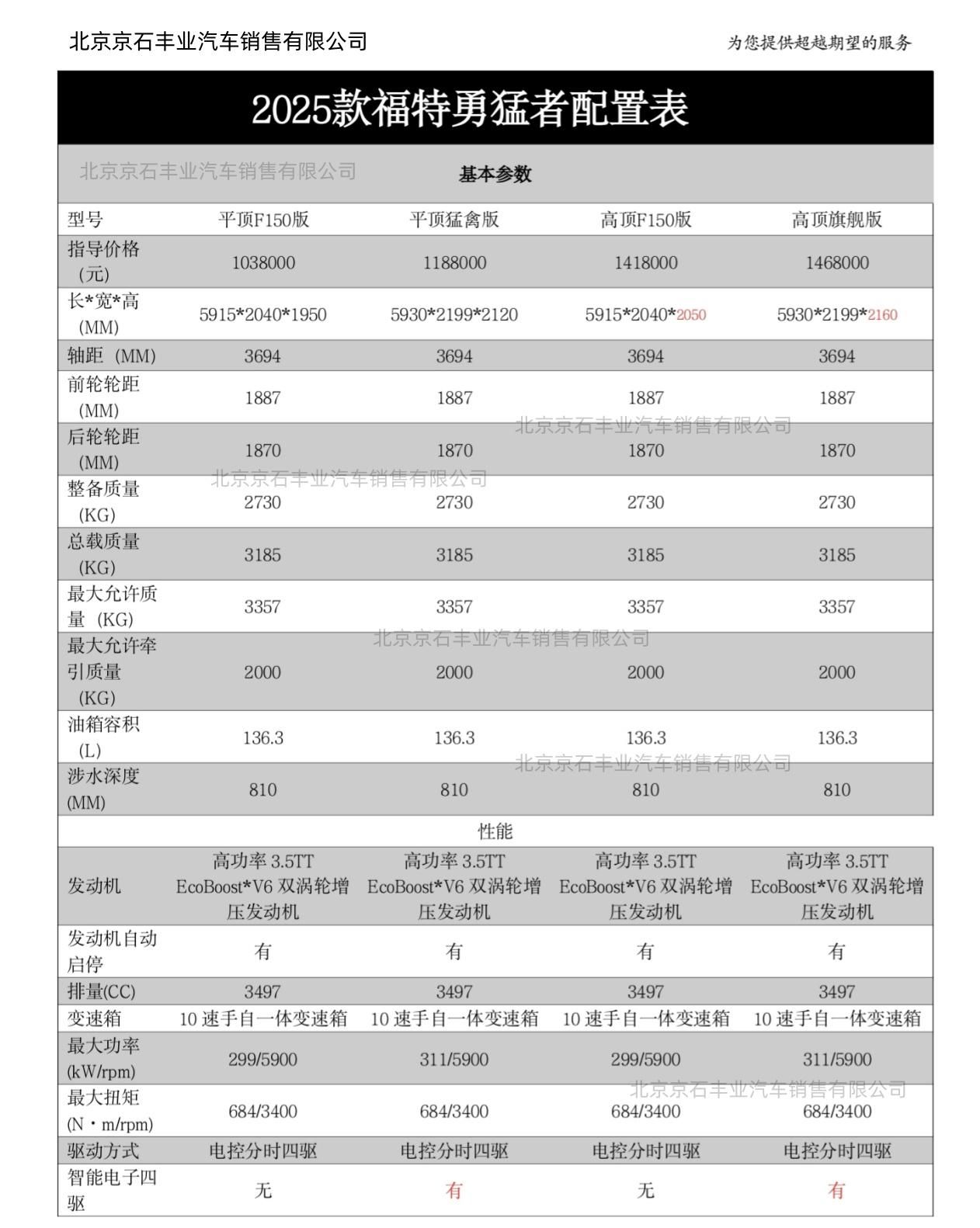 福特勇猛者高顶版南平落地多少钱(图14)