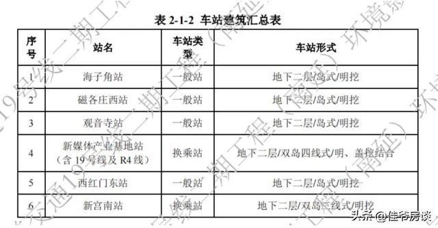 彻底疯了~四环好房子三居500万(图1)