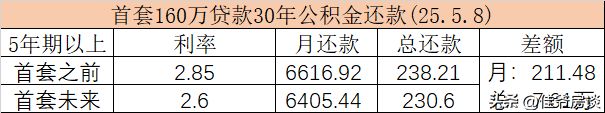 彻底疯了~四环好房子三居500万(图2)