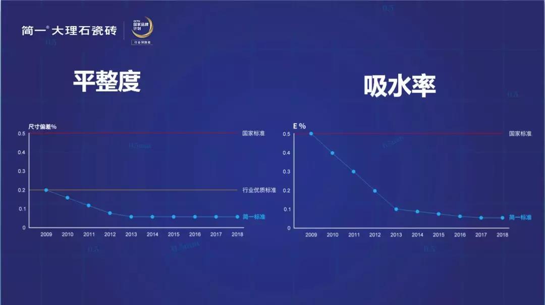 工业40时代简一大理石瓷砖密缝铺贴服务彰显大国品牌创新风采(图6)