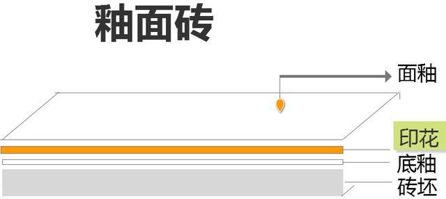 装修小白如何选购瓷砖才不会被老板坑？(图2)