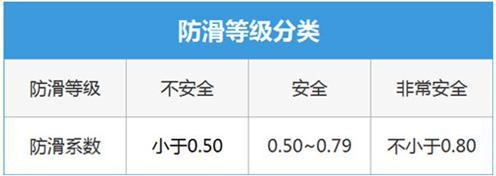 装修小白如何选购瓷砖才不会被老板坑？(图6)