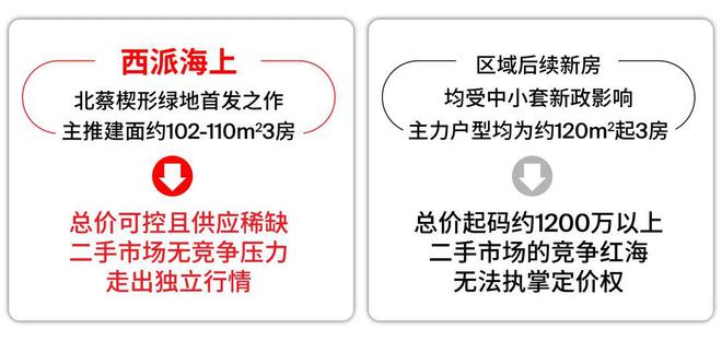 ®西派海上售楼处西派海上网站发布：浦东热销黑马(图2)