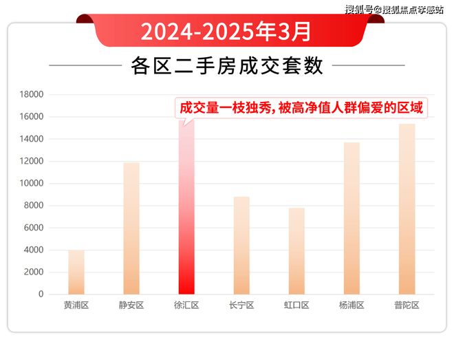 ♠️海上清和玺售楼处发布：苔藓呼吸的礁石匣电梯按钮钓潮汐(图10)