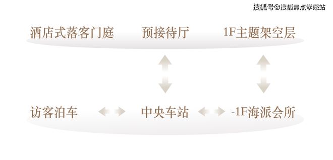 ♠️海上清和玺售楼处发布：苔藓呼吸的礁石匣电梯按钮钓潮汐(图16)