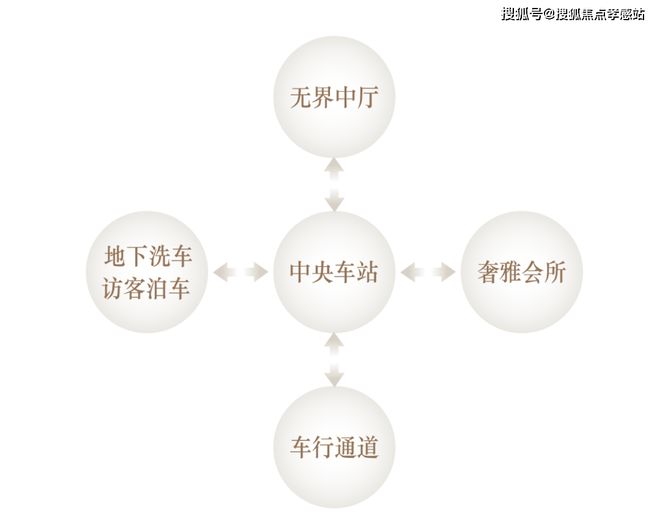 ♠️海上清和玺售楼处发布：苔藓呼吸的礁石匣电梯按钮钓潮汐(图25)