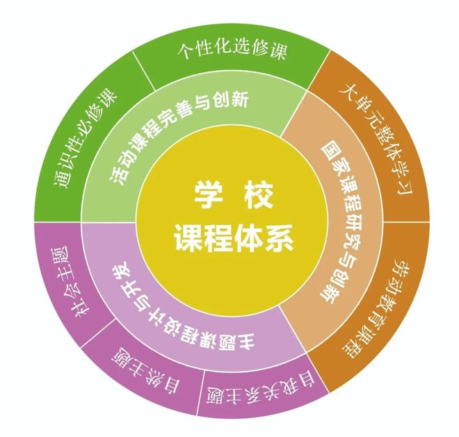 271教育十大卓越优势揭秘选择南湖行知的理由！(图3)