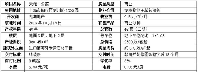 发布@龙湖天钜售楼处发布：龙湖天钜屹立时代奢宅峯面！(图11)