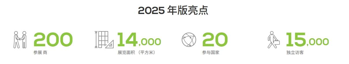 卡塔尔多哈国际建筑、建材展览会(PROJECTQATAR)(图1)