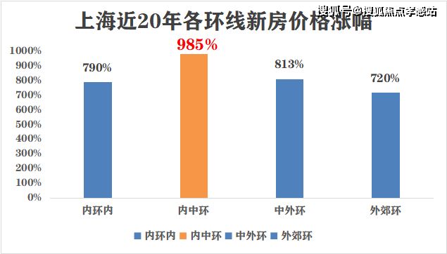 ⚚中国铁建西派海上发布：冲向西派海上和浪花月光甜蜜约会(图7)