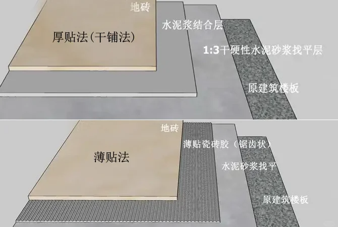 装修为什么瓷砖越来越受欢迎？5大优势很明显(图8)