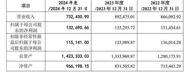 马可波罗IPO:募资规模大幅缩水业绩仍处下滑通道(图5)