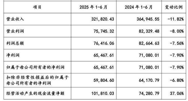 马可波罗IPO:募资规模大幅缩水业绩仍处下滑通道(图6)