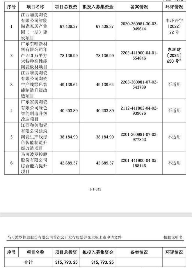 马可波罗IPO:募资规模大幅缩水业绩仍处下滑通道(图9)