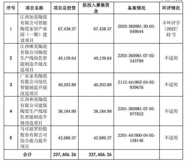 马可波罗IPO:募资规模大幅缩水业绩仍处下滑通道(图10)