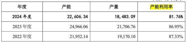 马可波罗IPO:募资规模大幅缩水业绩仍处下滑通道(图12)